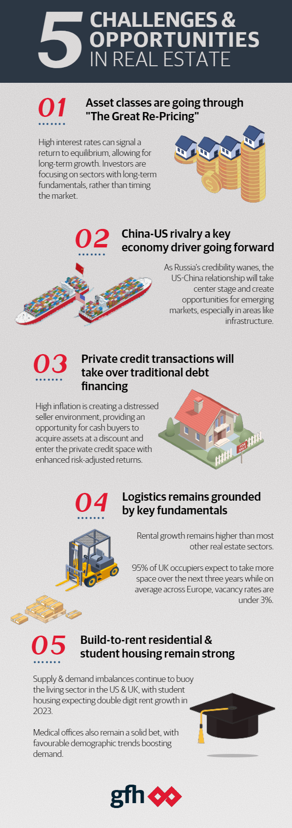 Real Estate Investment Market Infographic